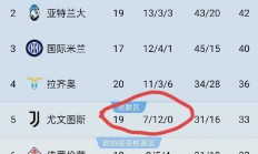 开运体育网站-尤文图斯主场反败为胜，再战半决赛的机会仍存