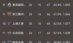 开云体育app-广东男篮力克辽宁男篮，积分榜稳居第一位的简单介绍