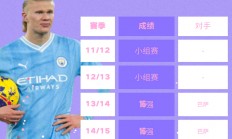 开运体育入口-曼城完胜巴黎，瓜迪奥拉赞美球队表现