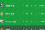 开云体育登录入口-足球赛场惊险连连争夺榜首位置如火如荼的简单介绍