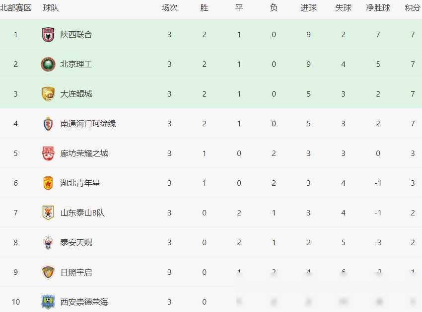 国内足球联赛热度持续升温，球队战术全面升级的简单介绍