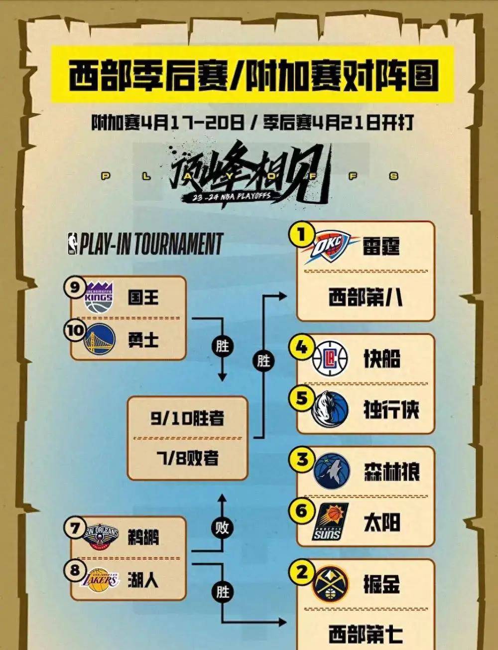 NBA季后赛重磅对决拉开帷幕，球队备战