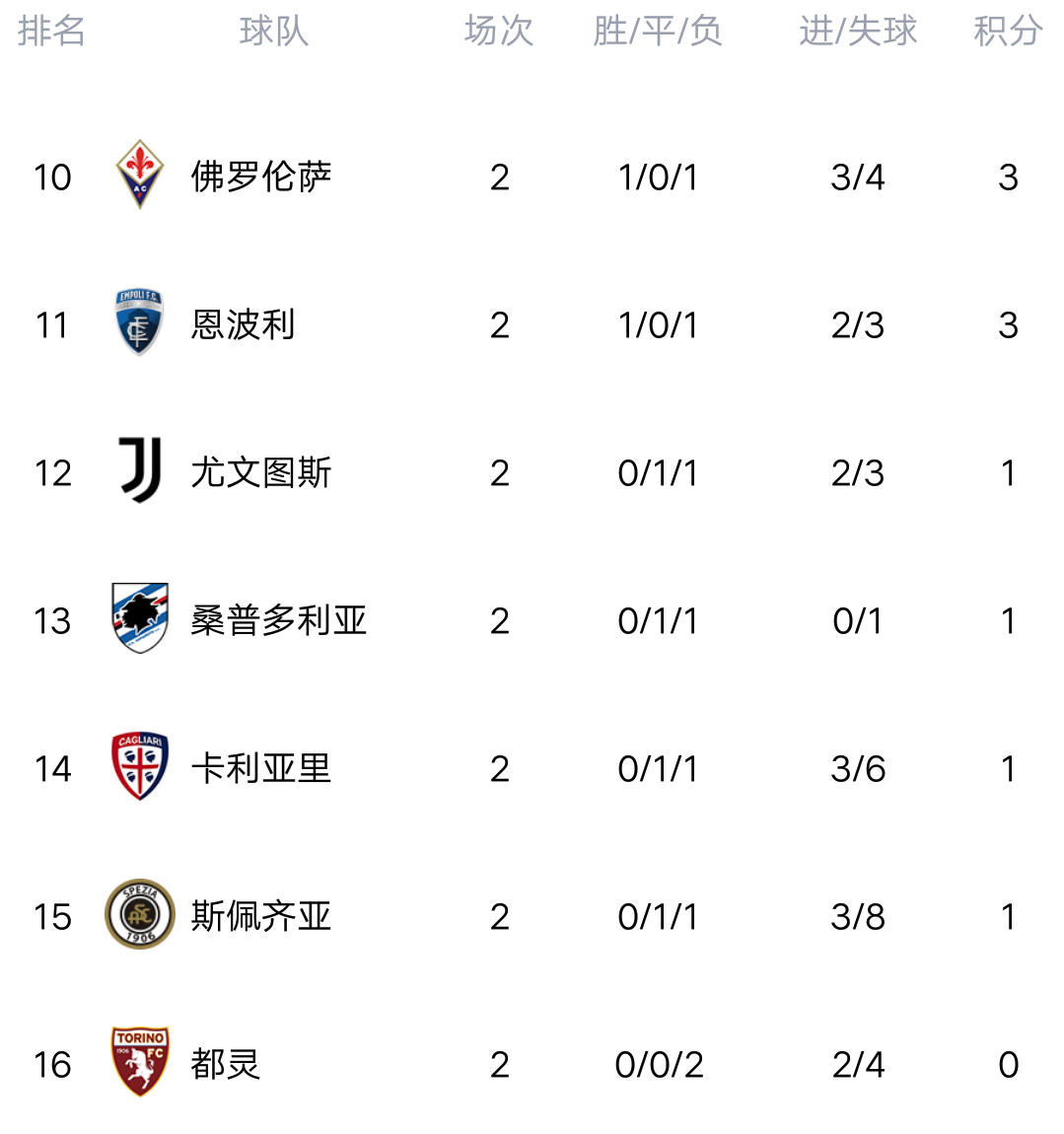 莱文传射绝杀罗马，尤文图斯积分榜领先优势扩大的简单介绍