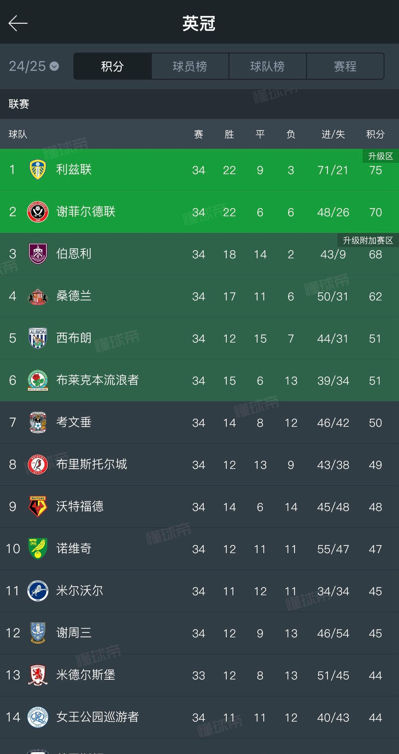 关于伯恩利客场惊险获胜，英超保级前景一片苦涩的信息