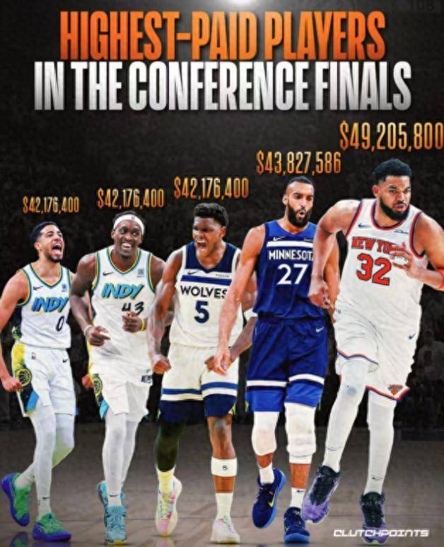 北美6大体育联盟最高薪:亚历山大7130万WNBA25.2万的简单介绍