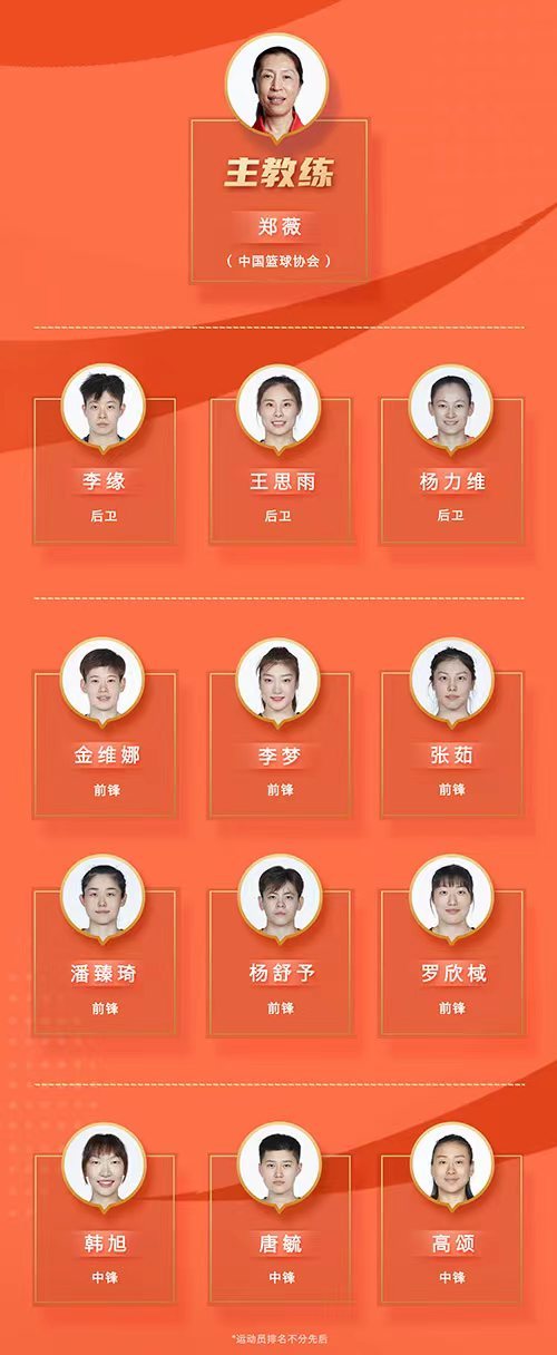 中国女篮亚洲杯赛程拿下小组第1直接进4强(中国女子篮球亚洲杯)