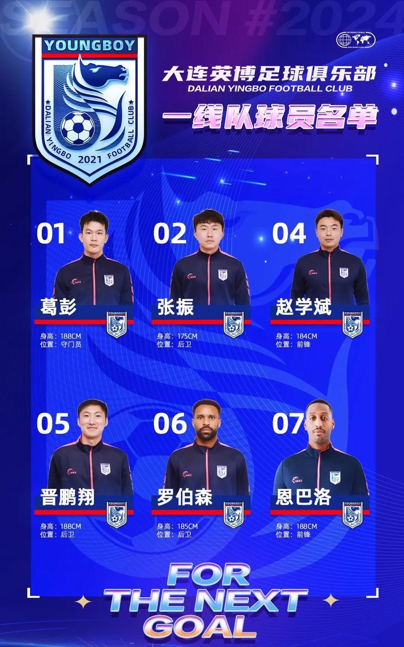 大连英博引援遭球迷催，李国旭重用年轻人，U16国脚试训或成新拼图的简单介绍