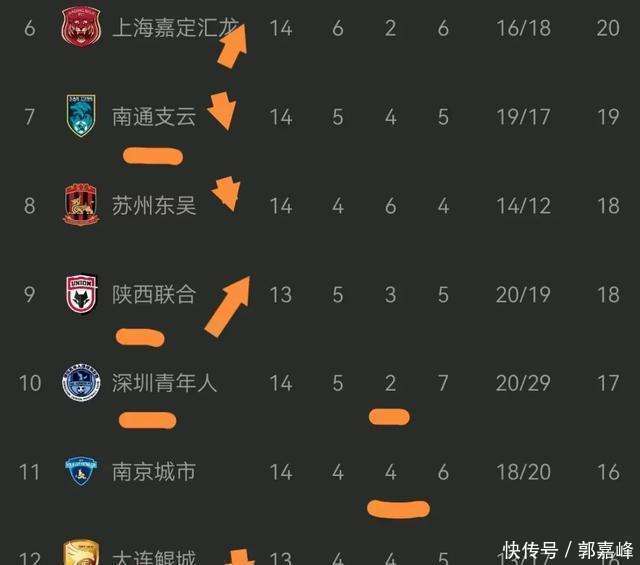 关于中甲最新积分榜，前2同分，黑马崛起，降级热门揭晓的信息