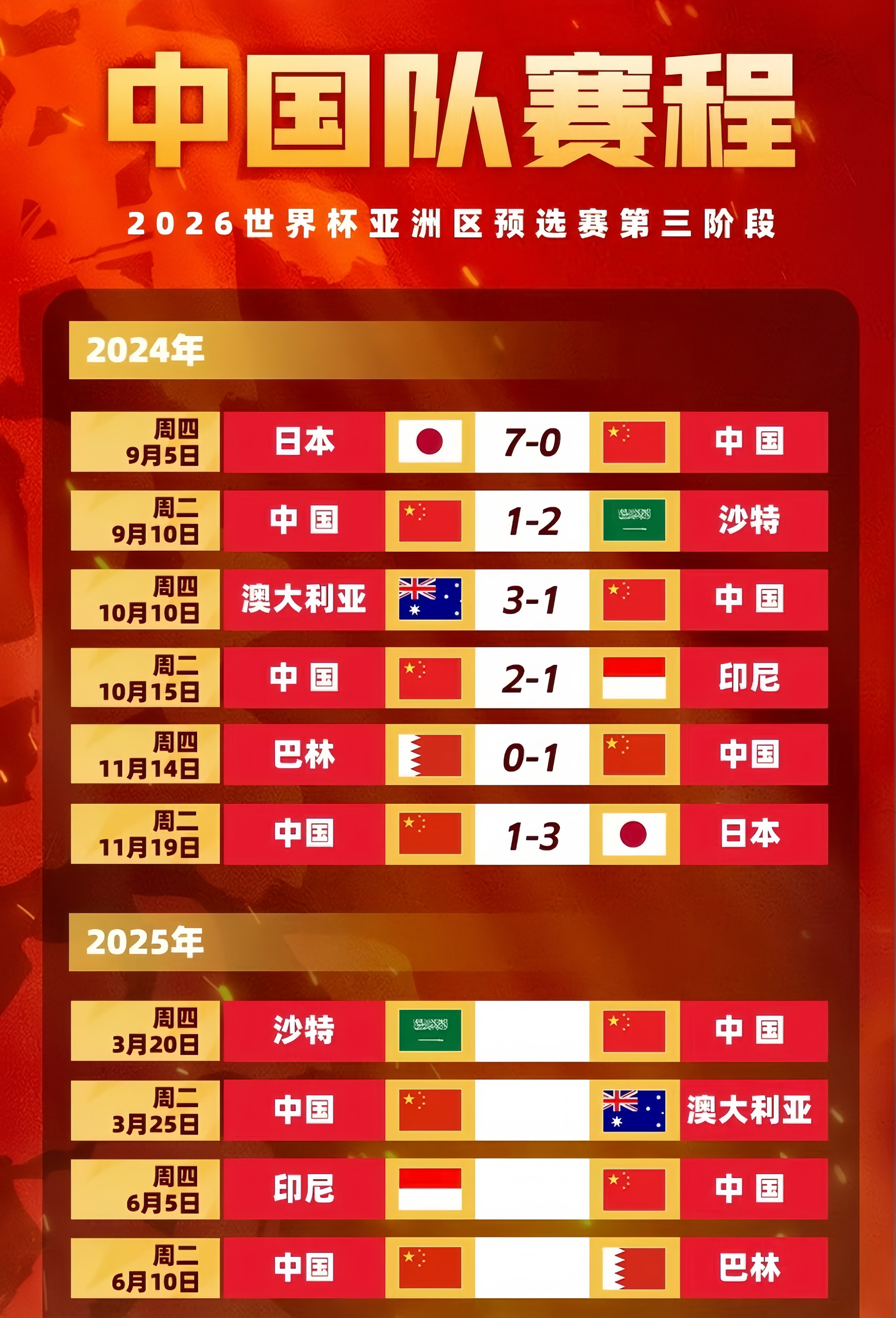 开云体育-国足前瞻：赢1场？战中国香港底线不能输球(国足胜香港出局)