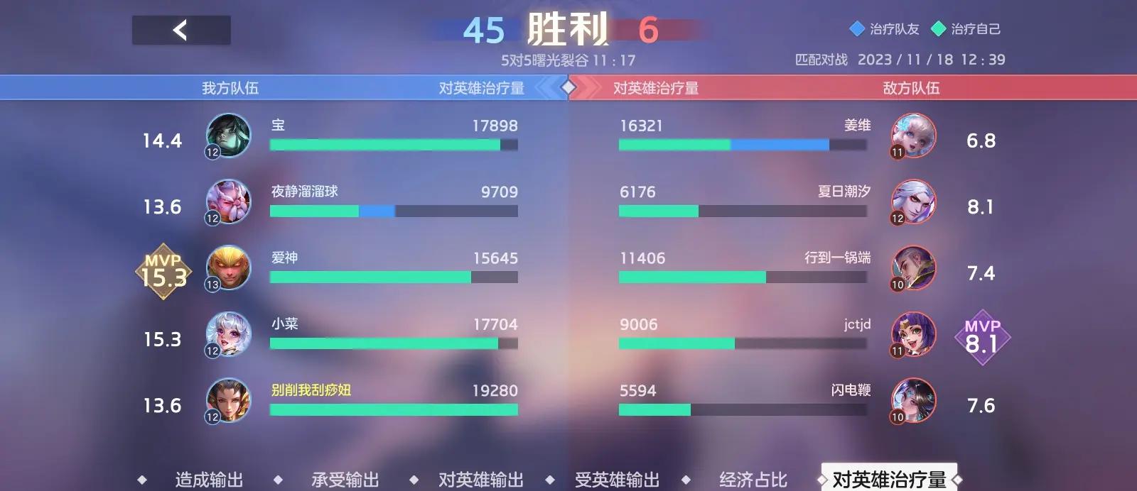 Apex英雄现场爆点不断，曙光先锋率先晋级，统治赛场毫无争议(apex英雄闪退00x887)