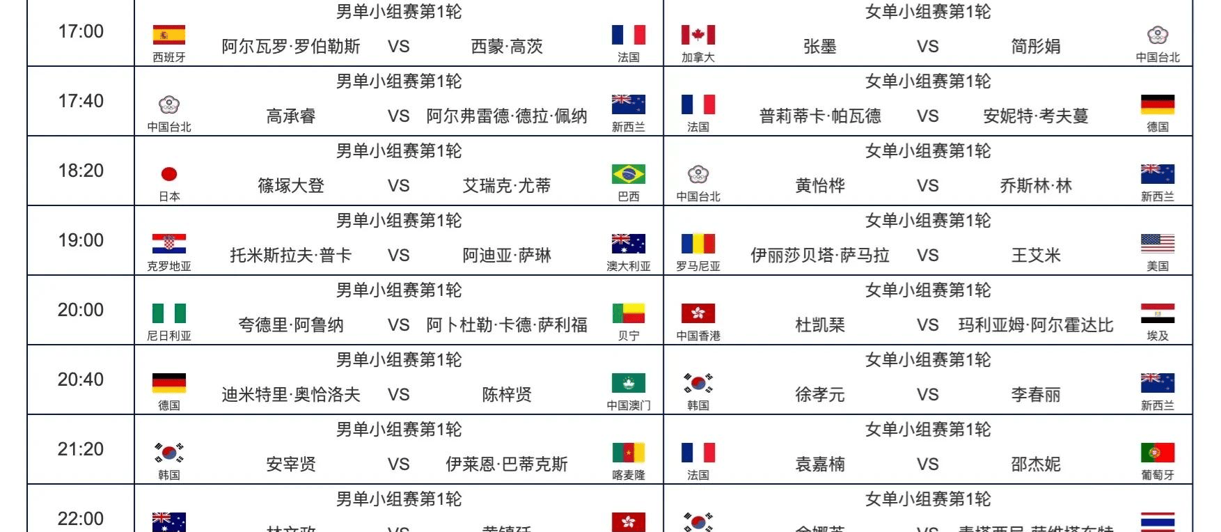 今晚19:30中央五套直播节目表:CCTV5CCTV5+节目赛事(中央5今晚直播节目预告)