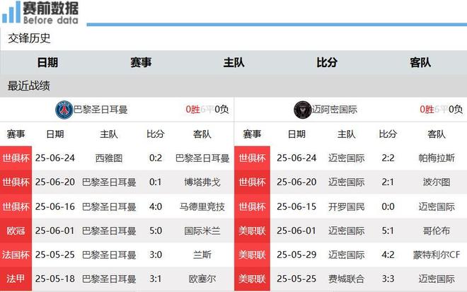 包含梅西战旧主！美职联新贵VS欧冠霸主，巴黎VS迈阿的词条