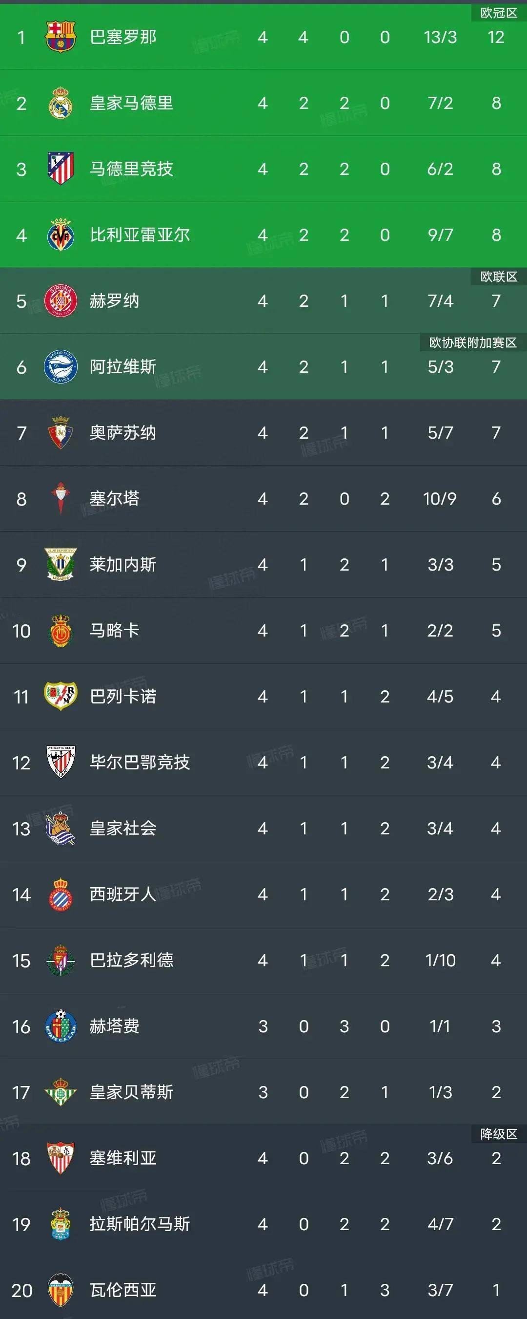 开云体育-皇马年薪排行：姆巴佩居首阿诺德第五罗德里戈仅第12(哈兰德和姆巴佩谁厉害)