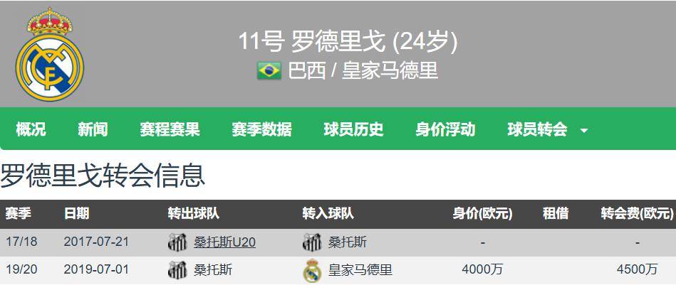 关于自降3000万镑！皇马诚心出售罗德里戈，枪手捡到便宜，两豪门抢人的信息