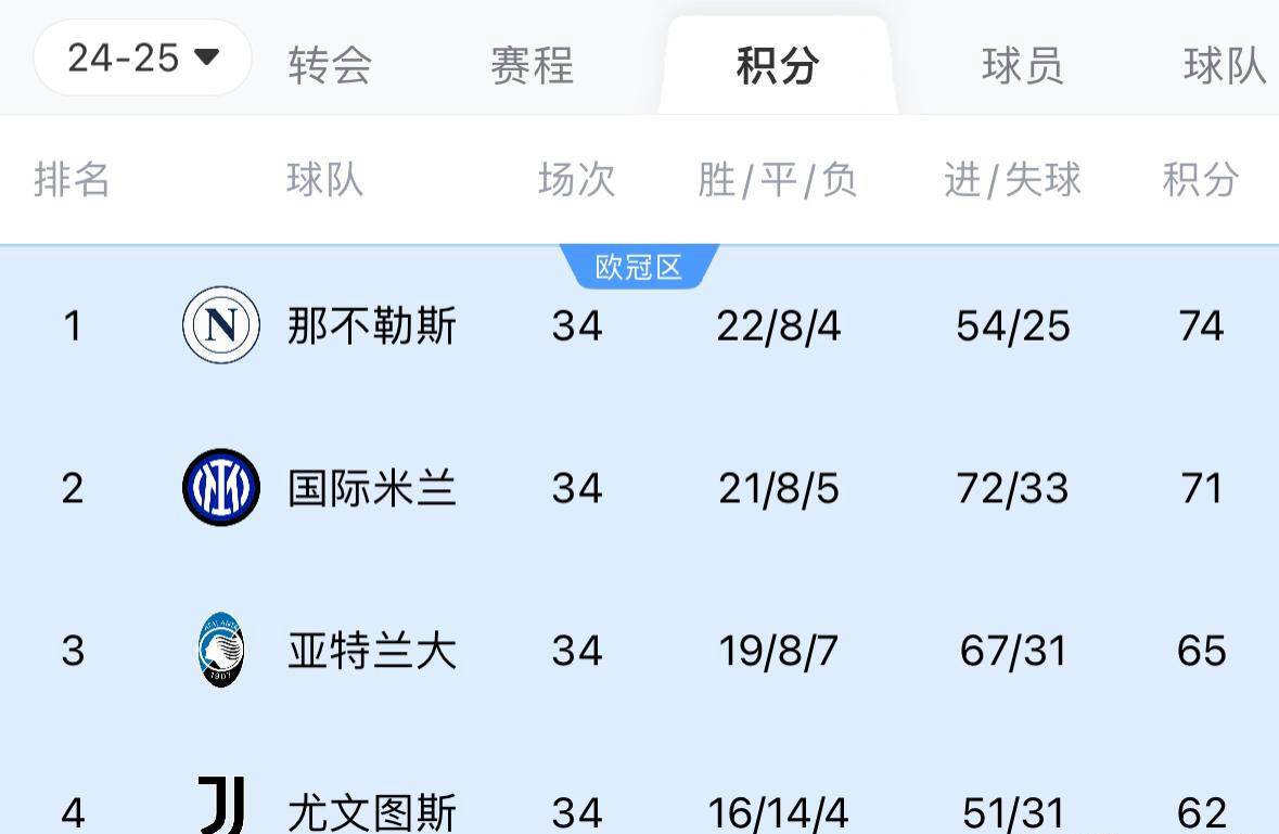 关于意甲夺冠赔率:那不勒超低赔领跑国米难卫冕?的信息