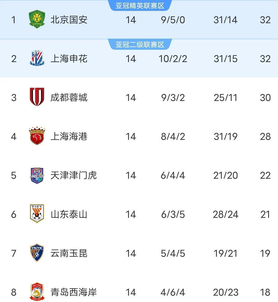 开云体育-关于带派！蒯纪闻本场数据：2射1正1助攻关键传球3次的信息