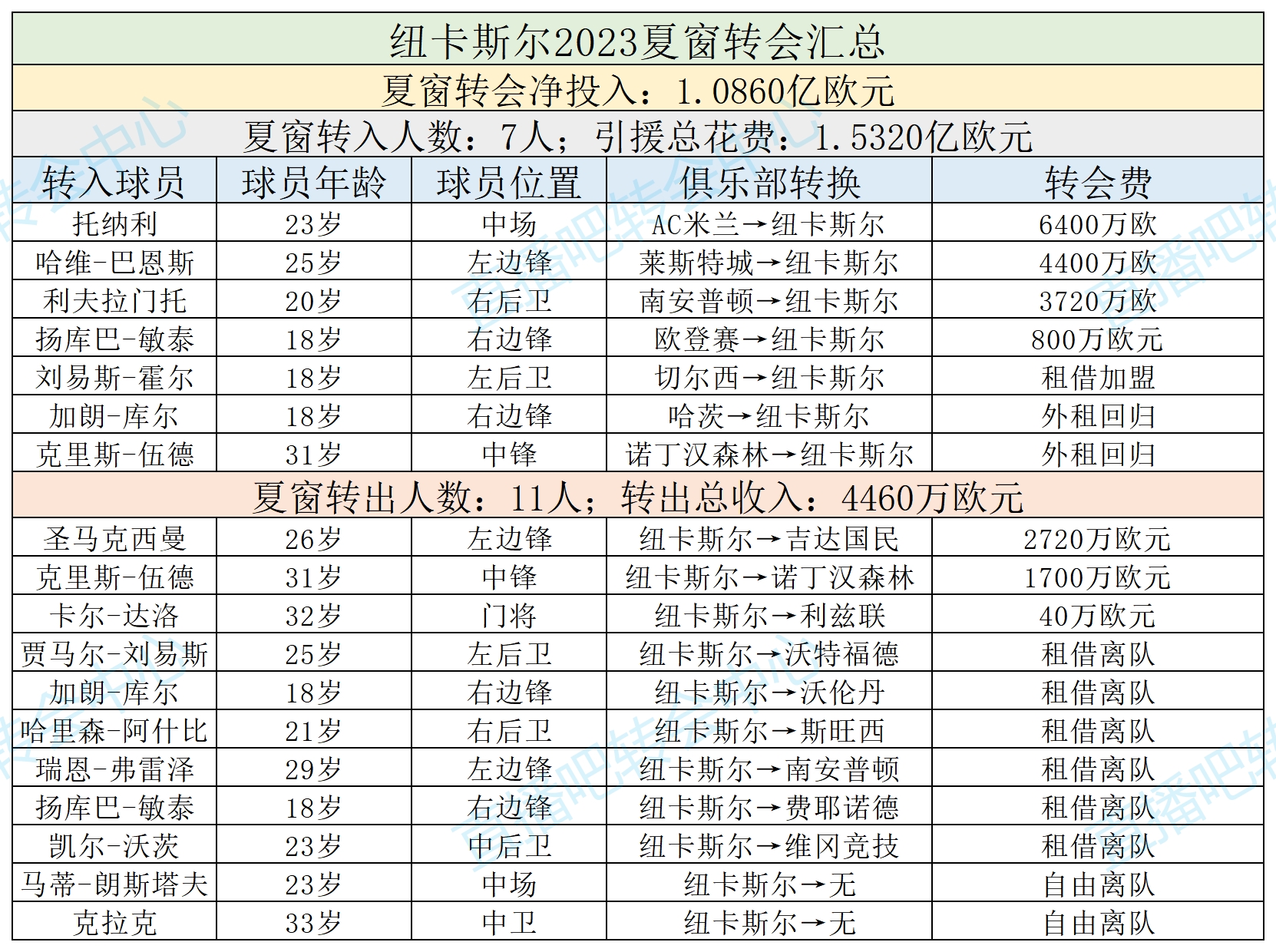 开云体育-12亿欧先生来不了，利物浦！还差4000万英镑，纽卡拒11亿英镑报价(2024欠款无力偿还国家规定)