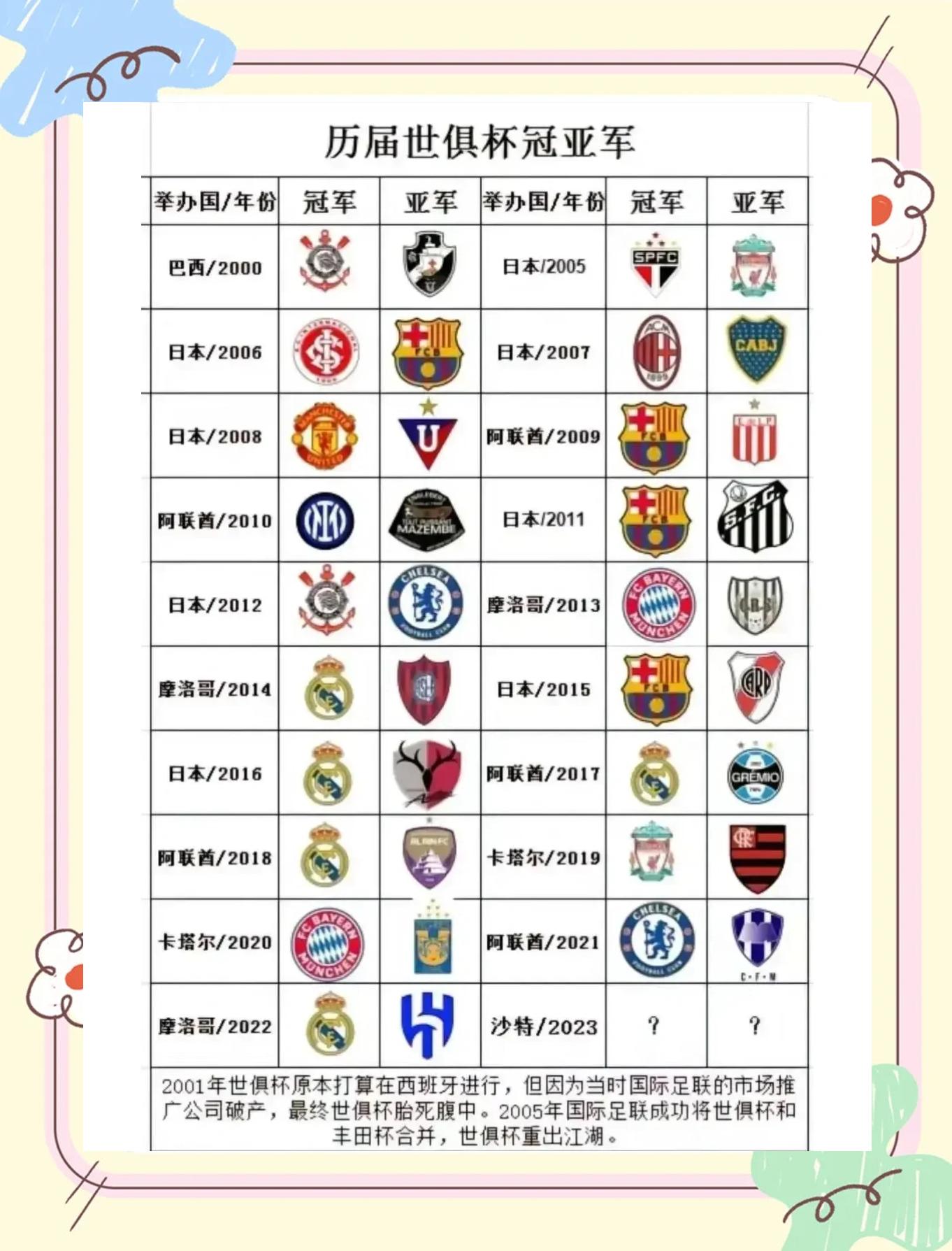 世俱杯身价榜32支球队超百亿欧皇马居首的简单介绍