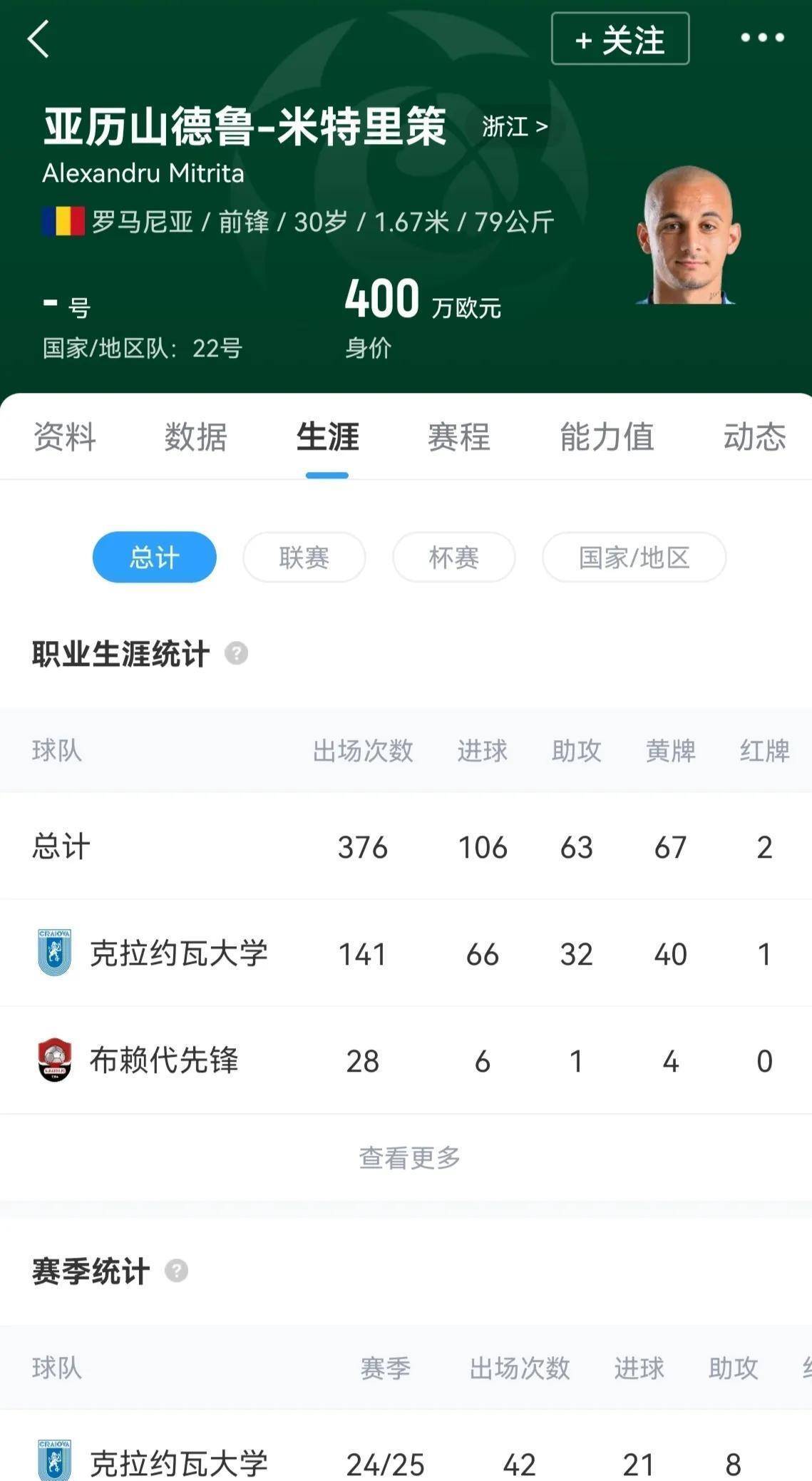 强援到队！罗马尼亚国脚米特里策已与浙江FC会合的简单介绍