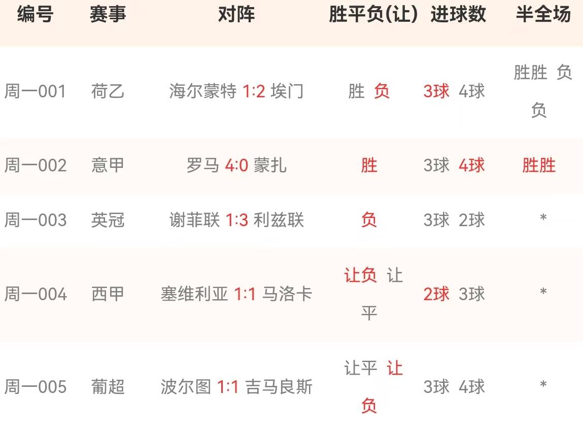 富勒姆客场失利，保级形势一落千丈的简单介绍