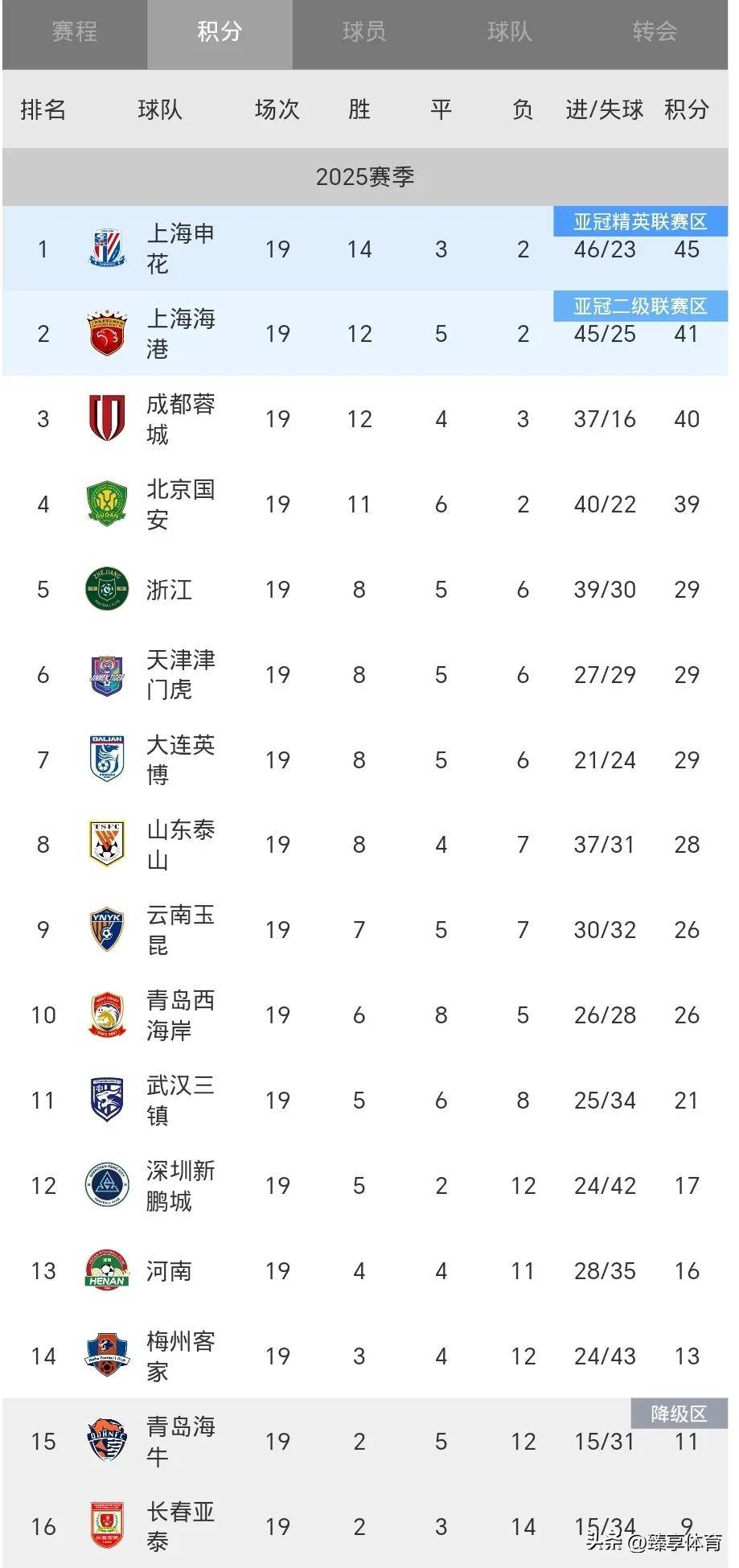 开云体育-国安客场逼平恒大，表现稳定积分榜继续稳居第二(国安队恒大时间)